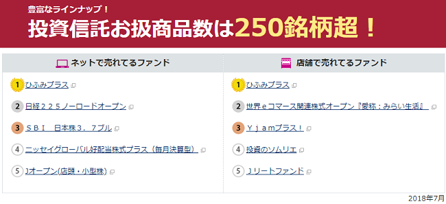 イオン銀行の投資信託種類