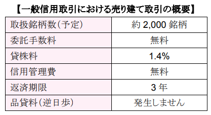 SMBC日興証券一般信用売建取引の詳細