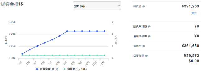 クラウドバンク運用利回り実績数値
