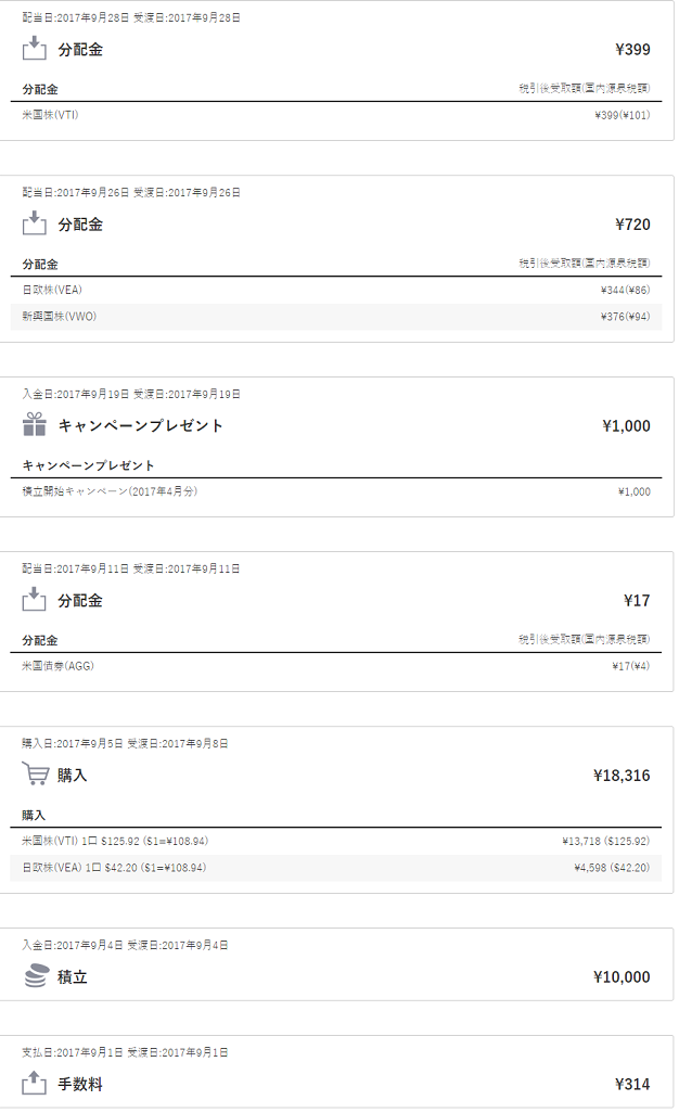 ウェルスナビ1ヶ月間の分配金