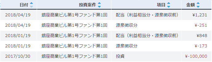 OwnersBook(オーナーズブック)分配金実績