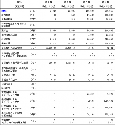 地盤ネットIPO