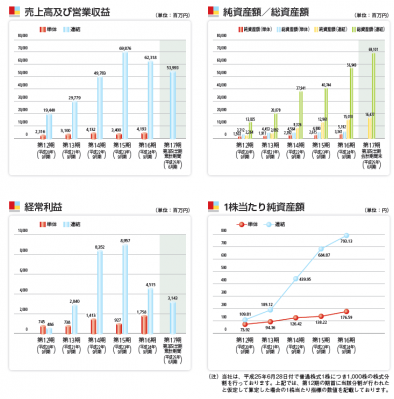 オープンハウス初値予想