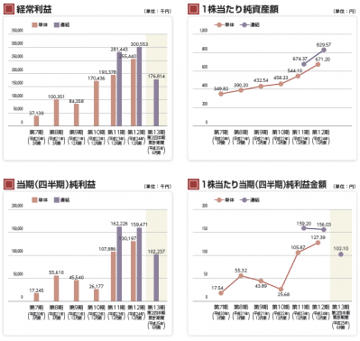 バリューＨＲIPO 初値予想