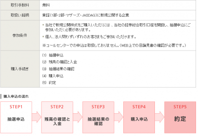 岡三オンライン証券IPO概要