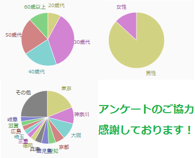 IPOキム IPO利益アンケート