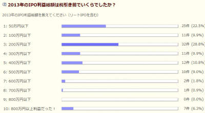 IPOキム アンケート
