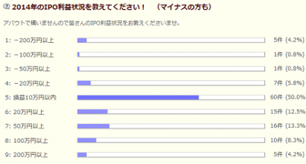 IPOアンケート