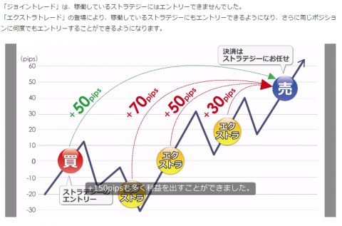 ジョイントレード評判と分析