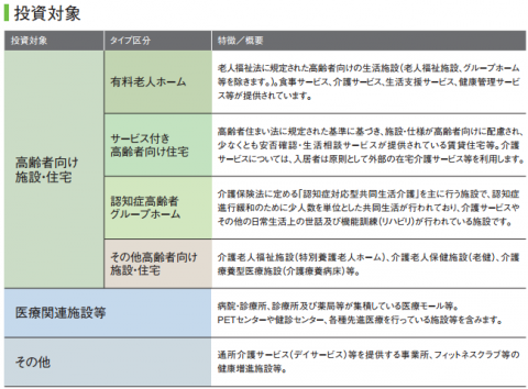 ヘルスケア＆メディカル投資法人（3455）分配金