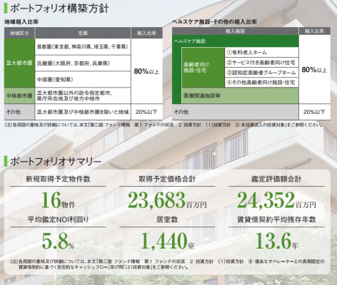 ヘルスケア＆メディカル投資法人リートIPO