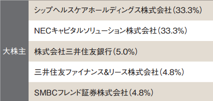 ヘルスケア＆メディカル投資法人（3455）株主状況