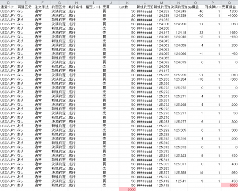 ヒロセ通商FX取引結果 利益が出た!