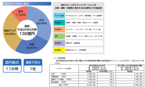 クレステックIPO