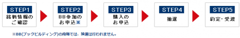岩井コスモ証券のIPO当選