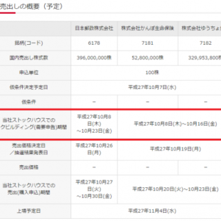 Sbi証券で一般信用取引 短期 を利用した株主優待クロス取引手法公開 Ipo初値予想ブログなら キムさんのipo投資日記