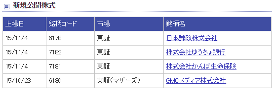 楽天証券でGMOメディアと日本郵政グループ3社のIPOが申込める！！