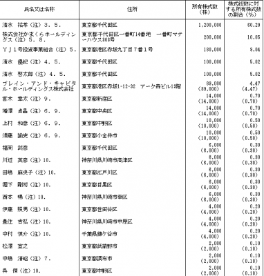 鎌倉新書（6184）ロックアップとVC