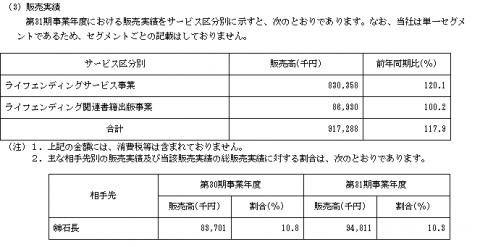 鎌倉新書（6184）IPOの販売実績と取引先