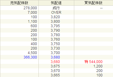 ロゼッタ（6182）IPO初値付かづ