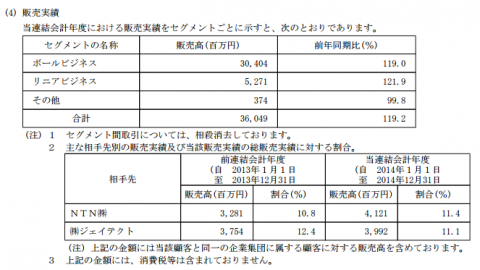 ツバキ・ナカシマ（6464）IPO販売実績と取引先