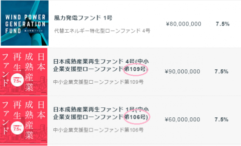 クラウドバンク利回り7.5%の高利回り商品