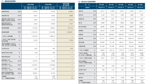 富山第一銀行（7184）IPO評判と人気