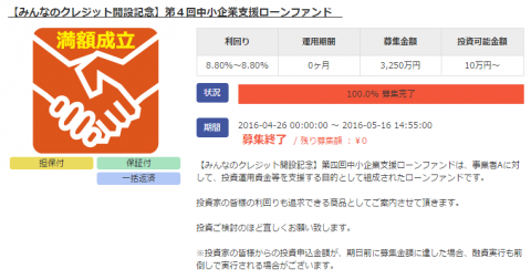 みんなのクレジット口コミ