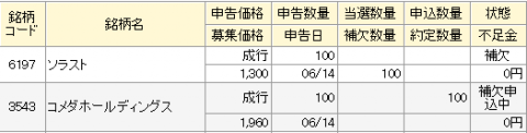 ソラスト（6197）IPOは不参加にしよう！公開価格は1300円と人気なし？