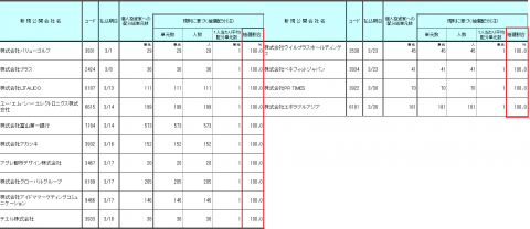 マネックス証券IPO抽選は完全平等です