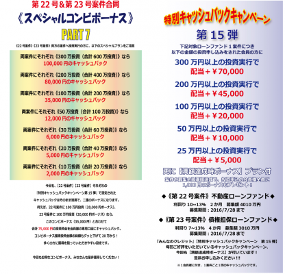 みんなのクレジット特別キャッシュバック存在