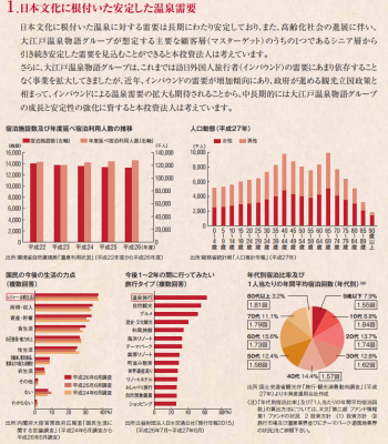 大江戸温泉リート投資法人（3472）IPO人気
