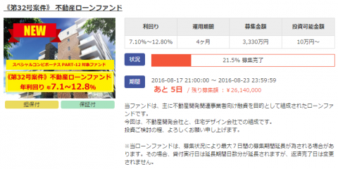 みんなのクレジット第32号不動産ローンキャンペーン