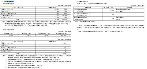 九州旅客鉄道（9142）IPO初値予想と価格