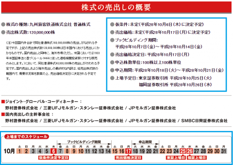 九州旅客鉄道株式会社IPOの日程（九州旅客鉄道）