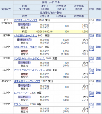 SBI証券で株主優待クロスをした結果