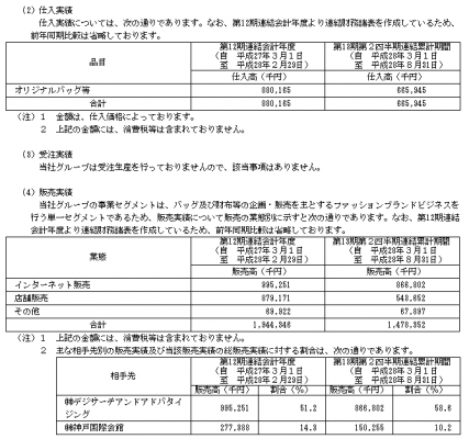 スタジオアタオ（3550）初値予想と売上