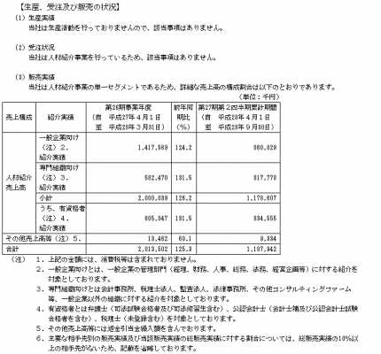 MS-Japan（6539）IPO販売実績