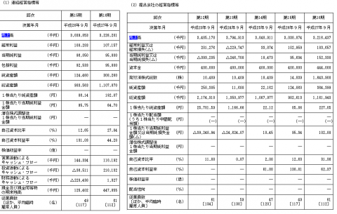 リネットジャパングループ（3556）IPO初値予想
