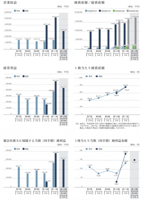 日本モーゲージサービス（7192）IPO売上と評判