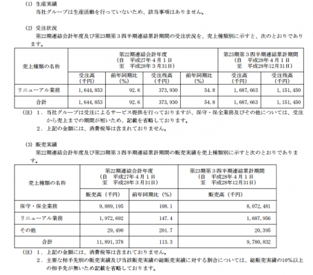 ジャパンエレベーターサービスホールディングス（6544）IPO販売提携先