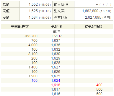 ネットマーケティング（6175）IPO初値結果