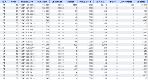 FX取引でプラスになった