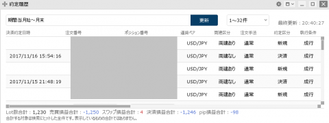 ヒロセ通商11月