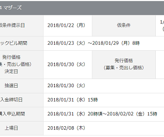 Dmm株の口座開設を実際に行った 評判どうりなのか Ipo初値予想