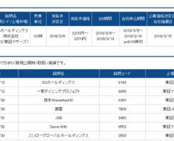 ライブスター証券IPO取扱いRPAホールディングス