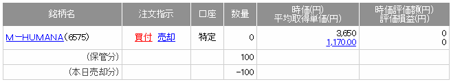 SMBC日興証券成行売却