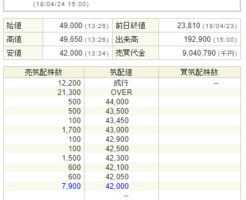 HEROZ（4382）初値結果