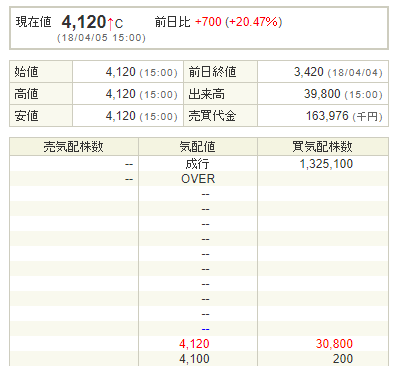 ブティックス初値結果