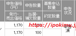 ヒューマン・アソシエイツ・ホールディングス（6575）IPO当選